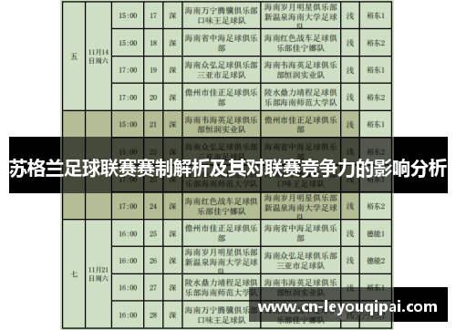 苏格兰足球联赛赛制解析及其对联赛竞争力的影响分析